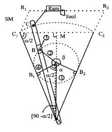 Dynamic Analysis of Linkages Notes | EduRev