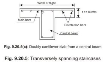 Types And Design Of Staircases Civil Engineering (CE) Notes | EduRev