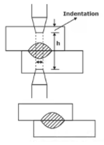 Study Notes on Welding Mechanical Engineering Notes | EduRev