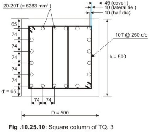 Design of Short Columns under Axial Load with Uniaxial Bending Civil ...