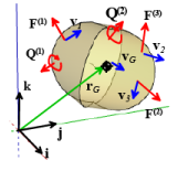 Summary of Equations of Motion for Rigid Bodies (Part - 1) Civil Engineering (CE) Notes | EduRev