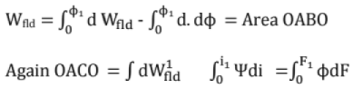 Chapter 11 - Machines (Part-3) Mechanical Engineering Notes | EduRev