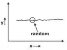 Study Notes on Forecasting Mechanical Engineering Notes | EduRev