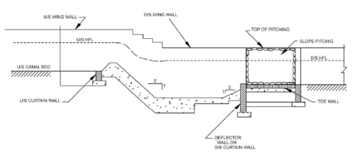 Regulating Structures for Canal Flows (Part - 2) Civil Engineering (CE ...