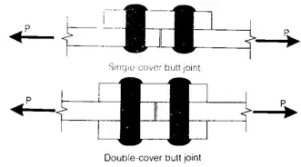 Structural Fasteners (Rivets, Welds & Bolts) - Notes | Study Design of Steel Structures - Civil Engineering (CE)