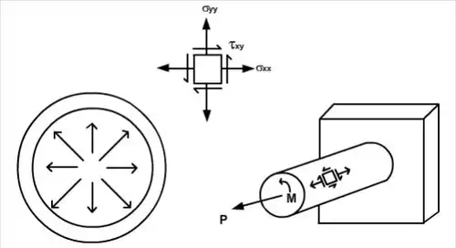 Transformation of Stress & Strain - 1 Civil Engineering (CE) Notes | EduRev
