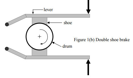 Design Of Shoe Brakes Mechanical Engineering Notes | EduRev