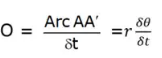 Displacement, Velocity & Acceleration Analysis of Plane Mechanisms Notes | EduRev