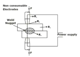 Study Notes on Welding Mechanical Engineering Notes | EduRev