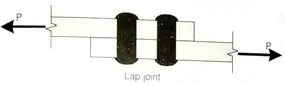 Structural Fasteners (Rivets, Welds & Bolts) - Notes | Study Design of Steel Structures - Civil Engineering (CE)