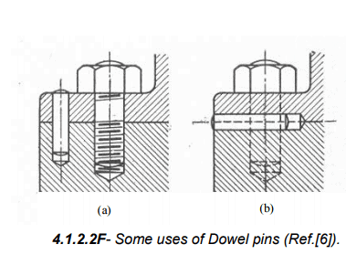 Types Of Fasteners: Pins And Keys Mechanical Engineering Notes | EduRev