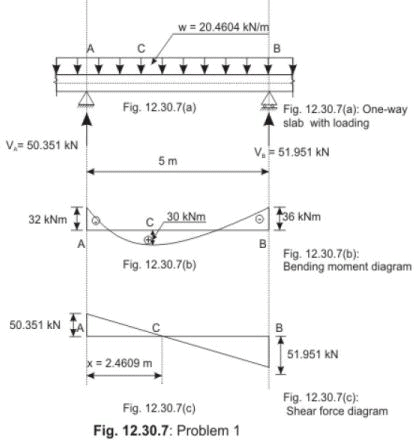 Basic Principles, Theory and One-way Slabs - Notes - Civil Engineering (CE)