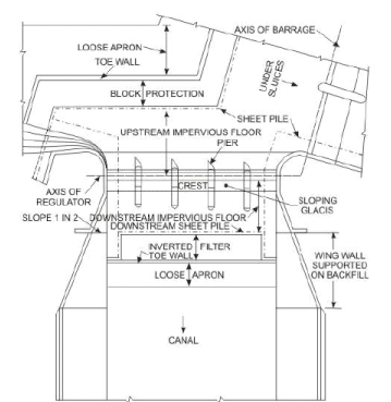 Design of Barrage Appurtenant Structures & Rules for Barrage Operation ...