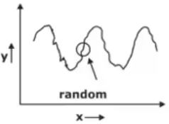 Study Notes on Forecasting Mechanical Engineering Notes | EduRev