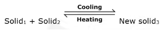 Phase Diagrams Notes | EduRev