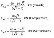 Force Methods/Flexibility Method Notes | EduRev
