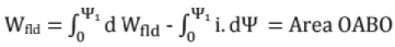 Chapter 11 - Machines (Part-3) Mechanical Engineering Notes | EduRev