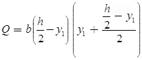 Shear Stresses in Beams Notes | EduRev