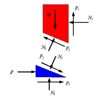 Wedge Friction Mechanical Engineering Notes | EduRev