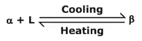 Phase Diagrams Notes | EduRev