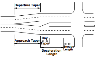 Channelization - 2 Civil Engineering (CE) Notes | EduRev