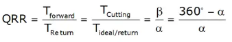 Dynamic Analysis of Linkages Notes | EduRev