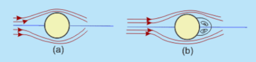 Entry Flow in a Duct Notes | EduRev