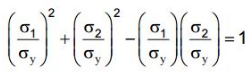 Failure Theories Mechanical Engineering Notes | EduRev