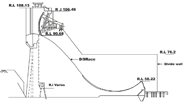 Structures for Water Storage, Investigation, Planning and Layout (Part ...