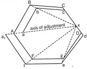 Theodolite, Compass & Traverse Surveying Notes | EduRev