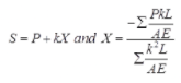 Analysis of Trusses Notes | EduRev