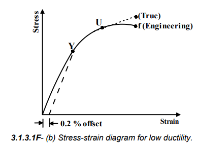 Design For Static Loading (Part - 1) Mechanical Engineering Notes | EduRev