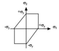 Transformation of Stress & Strain - 2 Civil Engineering (CE) Notes | EduRev