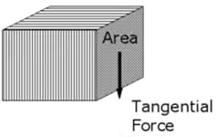 Properties of Materials Notes | EduRev