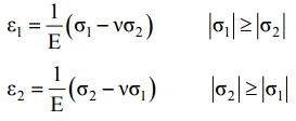 Failure Theories Mechanical Engineering Notes | EduRev