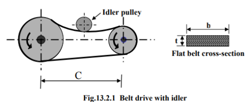 belt drive idler pulley