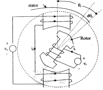 Chapter 11 - Machines (Part-3) Mechanical Engineering Notes | EduRev