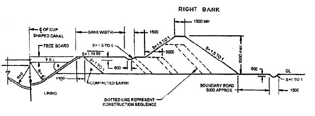 Design of Irrigation Canals (Part - 2) Civil Engineering (CE) Notes ...