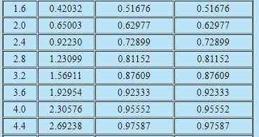 Karman-Pohlhausen Approximate Method For Solution Of Momentum Integral Equation Over A Flat Plate Mechanical Engineering Notes | EduRev