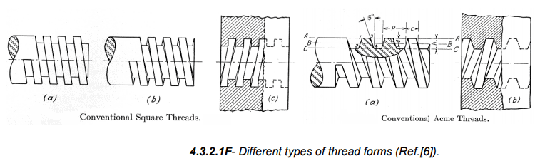 Threaded Fasteners - Notes | Study Design of Machine Elements - Mechanical Engineering
