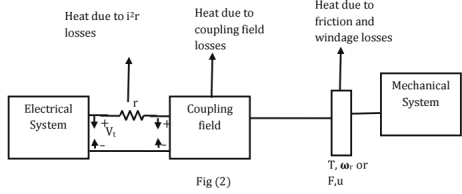 Chapter 11 - Machines (Part-3) Mechanical Engineering Notes | EduRev