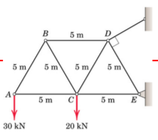 Analysis of Trusses Notes | EduRev