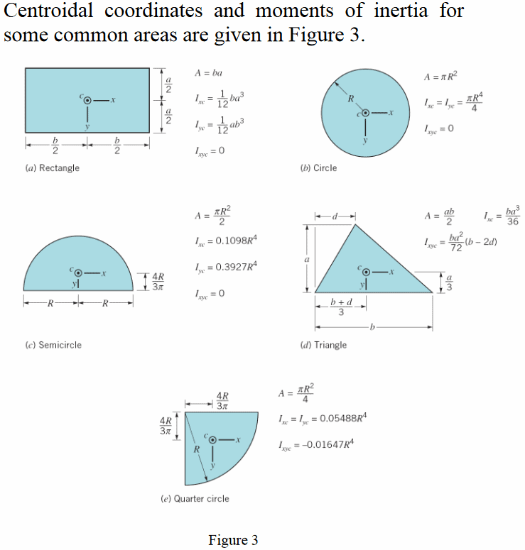 Hydrostatic Thrusts on Submerged Plane Surface (Part - 1) Civil ...