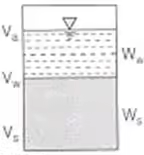 Phase Relations of Soils: Soil-Water Relationship Civil Engineering (CE) Notes | EduRev