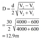 Runoff & Hydrographs Notes | EduRev