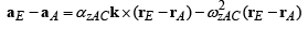 Analyzing motion in connected rigid bodies (Part - 1) Civil Engineering (CE) Notes | EduRev