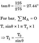 Past Year Questions: Equilibrium of a Particle Notes | EduRev