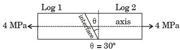 Machine Design Mechanical Engineering Notes | EduRev