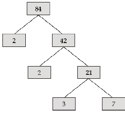 Additional Questions Solution - Real Numbers Class 10 Notes | EduRev