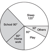 NCERT Solutions(Part- 2)- Data Handling Class 8 Notes | EduRev